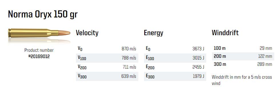 L&G20169012NORM #1. Ammo 270 Win 150Gr Norma Oryx 20's