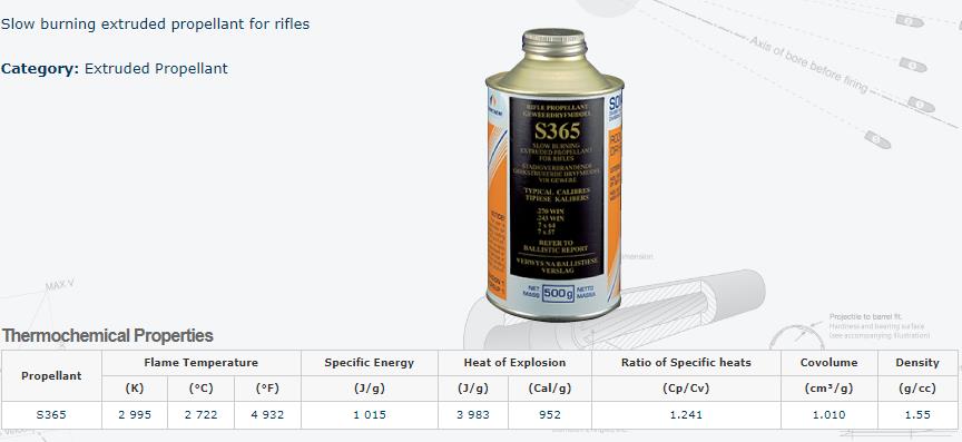 PMPPOWDERS365 #2. Powder Somchem S365 0.5Kg per Tin
