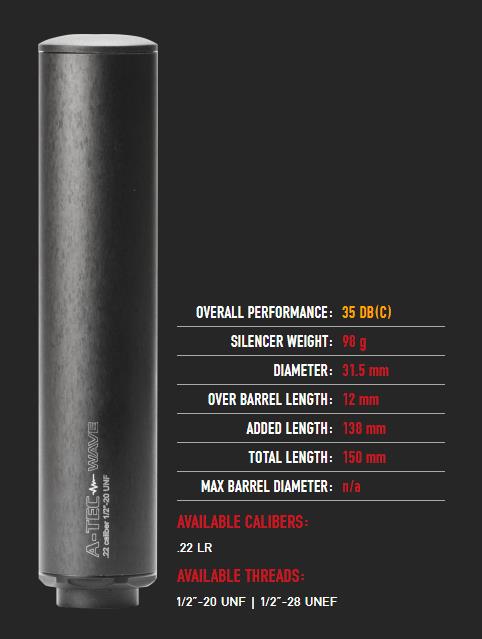 FORAT-017 #1. A-Tec .22LR Wave 1/2"-20 UNF