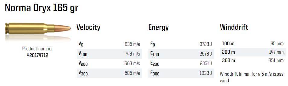 L&G20174712NORM #1. Ammo 308 Win 165gr Norma Oryx 20's